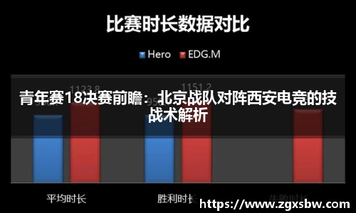 青年赛18决赛前瞻：北京战队对阵西安电竞的技战术解析